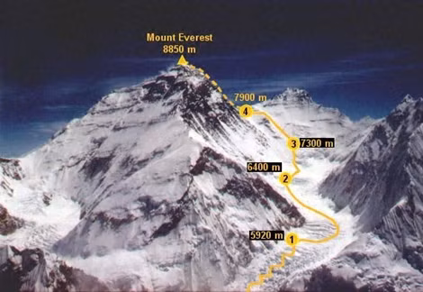 Chinh phục đỉnh Everest. Kể từ năm 1953 khi Edmund Hillary và Tenzing Norgay lần đầu tiên chinh phục đỉnh Everest, đã có hơn 4.000 người ôm hi vọng chinh phục đỉnh núi này. Họ đã vượt qua địa hình hiểm trở và những điều kiện khí hậu cực kỳ khắc nghiệt với hi vọng chinh phục nóc nhà thế giới. Thế nhưng không phải ai cũng may mắn toàn mạng trở về, dọc trên đường đi đã có hơn 200 thi thể của những người leo núi khắp trên thế giới. Họ mãi mãi nằm lại ở Everest cùng với ước mơ và vinh quang của riêng mình.