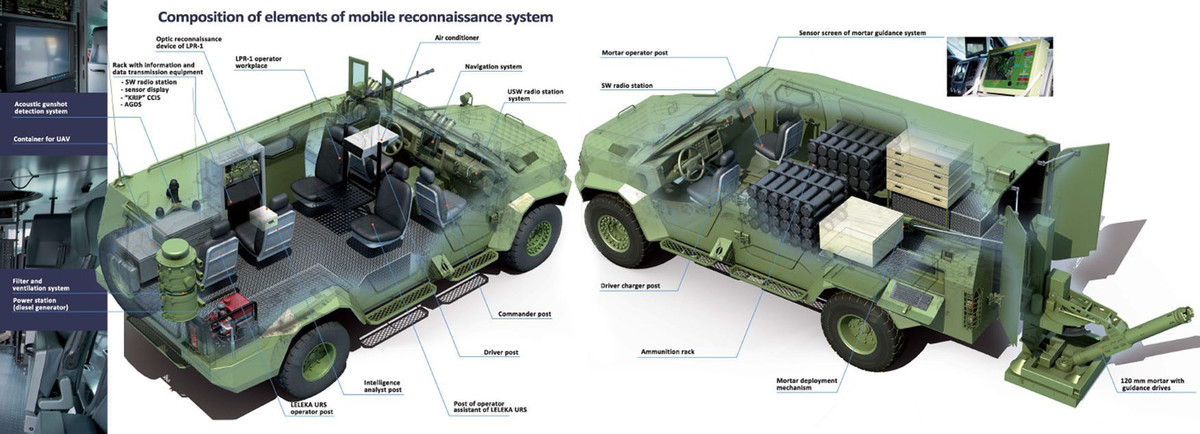 Bên cạnh các loại tăng - thiết giáp, tên lửa vác vai hay máy bay không người lái thì hỏa lực pháo - cối cũng đặc biệt được coi trọng, vì đây chính là thứ vũ khíchủ đạo trên chiến trường.