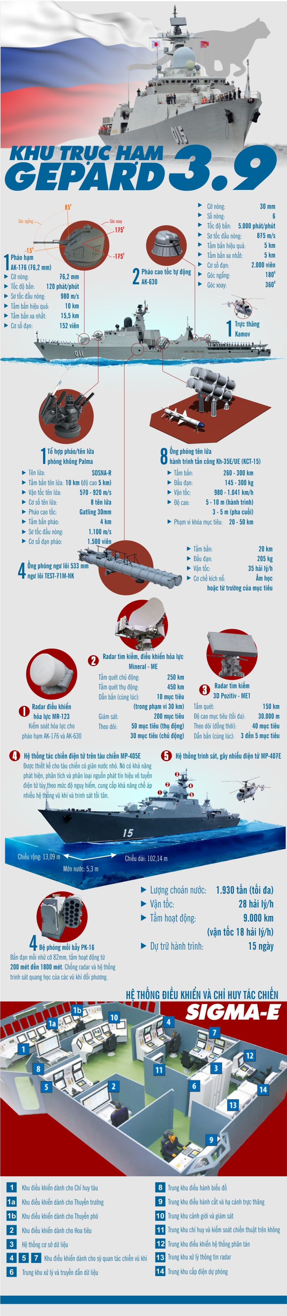 Kham pha suc manh tau ho ve manh nhat Hai quan Viet Nam