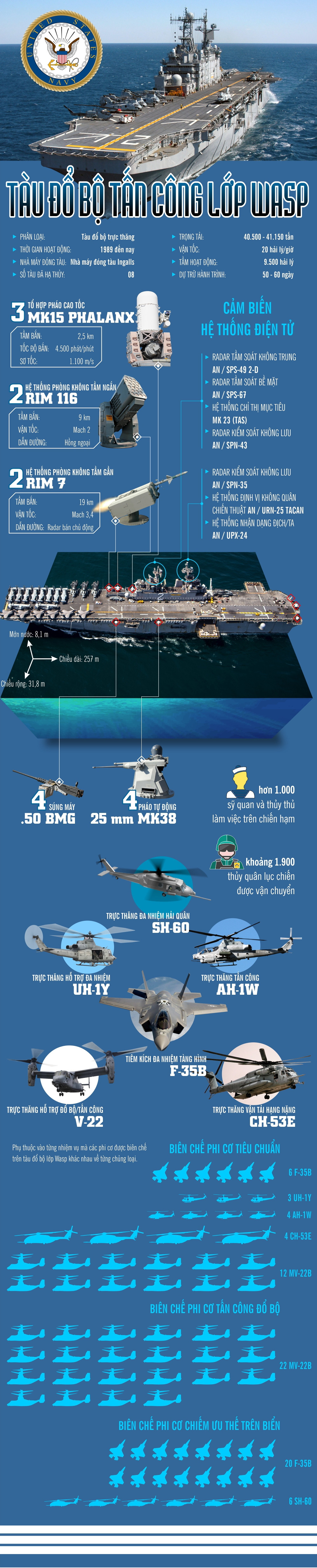 Tau do bo tan cong lop Wasp manh nhu the nao?