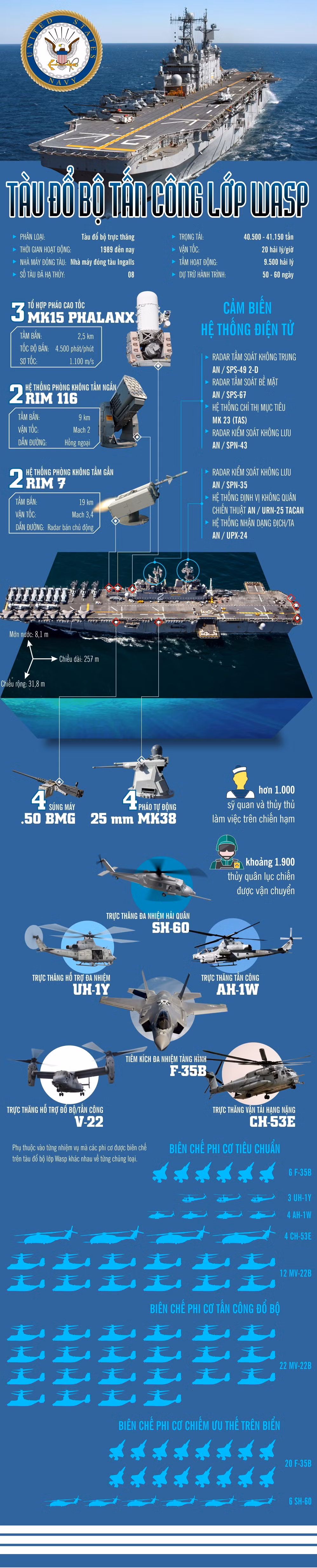 Tau do bo tan cong lop Wasp manh nhu the nao?