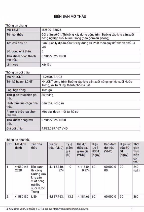 Lam Dong: Cty Thanh Tam An 