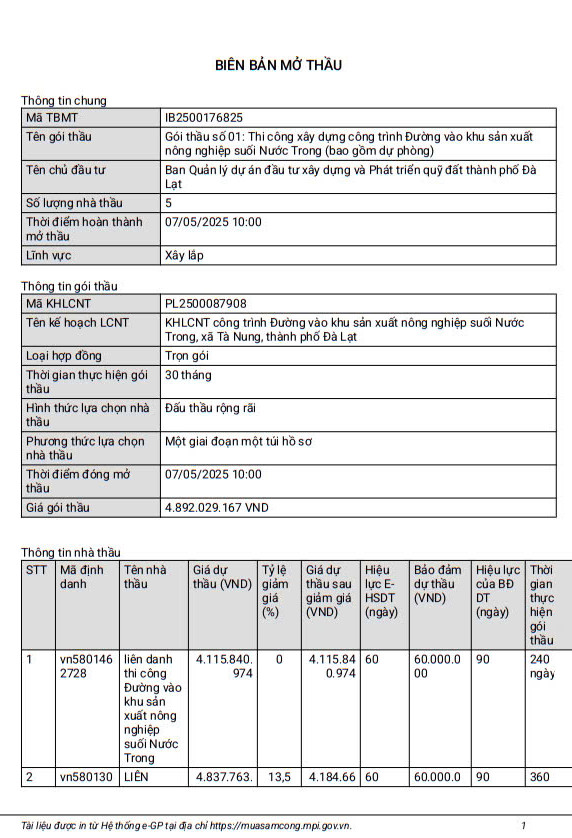 Lâm Đồng: Cty Thành Tâm An "lội ngược dòng" thắng gói thầu làm đường tại Thọ Xuân - Hình 7 Lam Dong: Cty Thanh Tam An