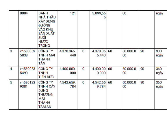 Lâm Đồng: Cty Thành Tâm An "lội ngược dòng" thắng gói thầu làm đường tại Thọ Xuân - Hình 8 Lam Dong: Cty Thanh Tam An