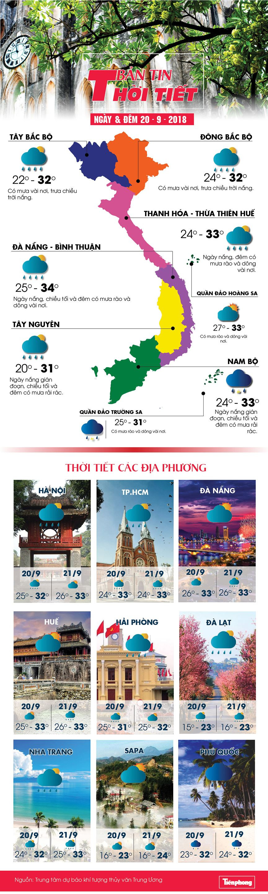 Du bao thoi tiet ngay 20/9: Bac Bo chuyen nang, co noi tren 32 do C