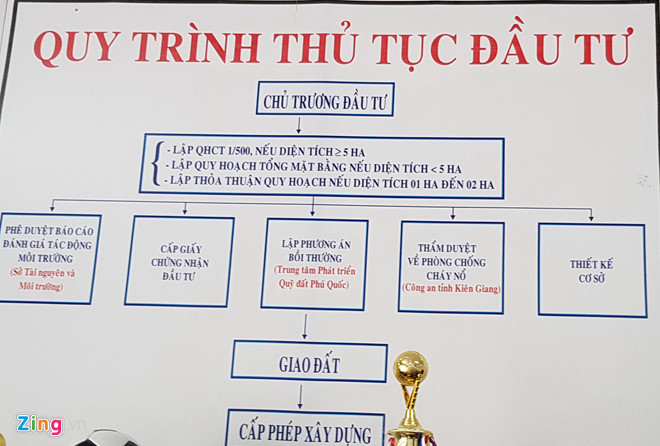 Quy trình và thủ tục đầu tư được công khai tại Ban Quản lý Khu kinh tế Phú Quốc.