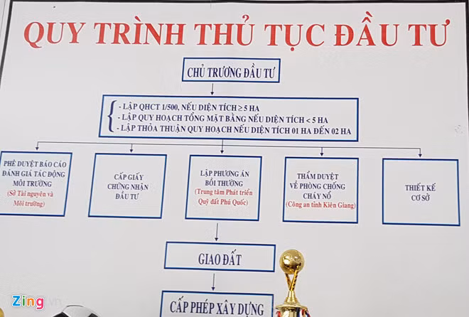 Quy trình và thủ tục đầu tư được công khai tại Ban Quản lý Khu kinh tế Phú Quốc.