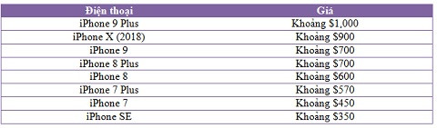 Bảng giá của các dòng iPhone.