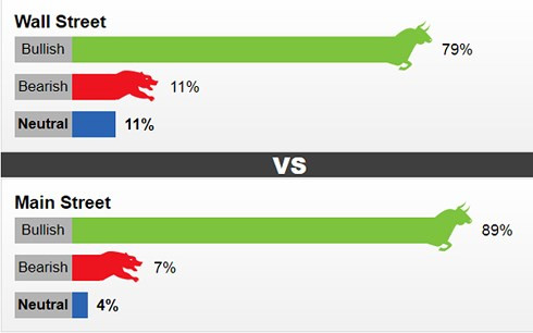 Kết quả dự báo giá vàng tuần tới do Kitco News thực hiện.
