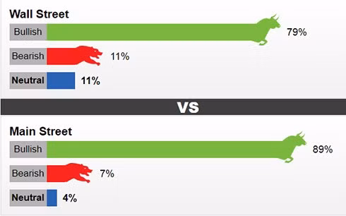Kết quả dự báo giá vàng tuần tới do Kitco News thực hiện.