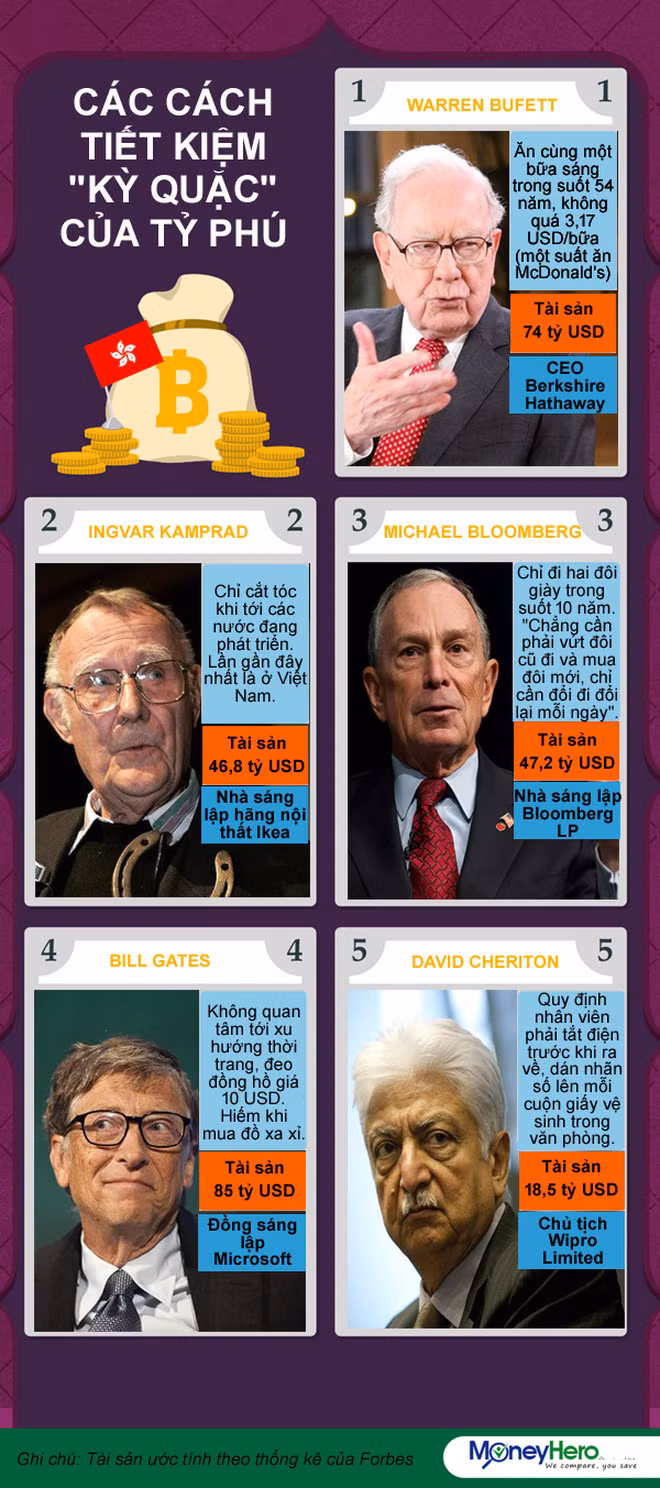 5 ty phu co thoi quen tiet kiem khac nguoi