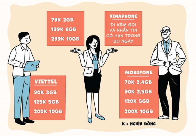 Gói cước 4G của các nhà mạng không có nhiều thay đổi về giá kể từ thời điểm ra mắt. Đồ họa: Phượng Nguyễn.