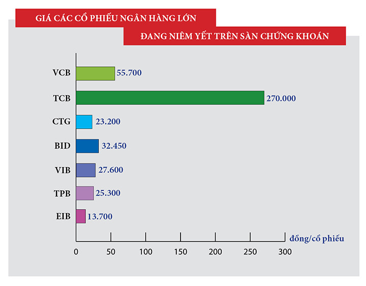 Ba ngan hang nao dang co loi nhuan 