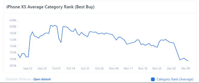 iPhone Xs, iPhone Xs Max the tham co nao trong dip mua sam vua qua?-Hinh-3