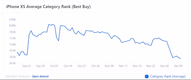 iPhone Xs, iPhone Xs Max the tham co nao trong dip mua sam vua qua?-Hinh-3