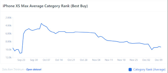 iPhone Xs, iPhone Xs Max the tham co nao trong dip mua sam vua qua?-Hinh-2