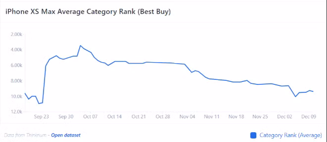 iPhone Xs, iPhone Xs Max the tham co nao trong dip mua sam vua qua?-Hinh-2