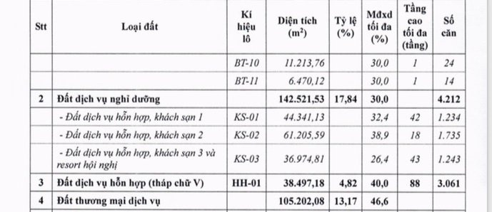 Quang Ninh duyet xay thap choc troi 88 tang tai Van Don
