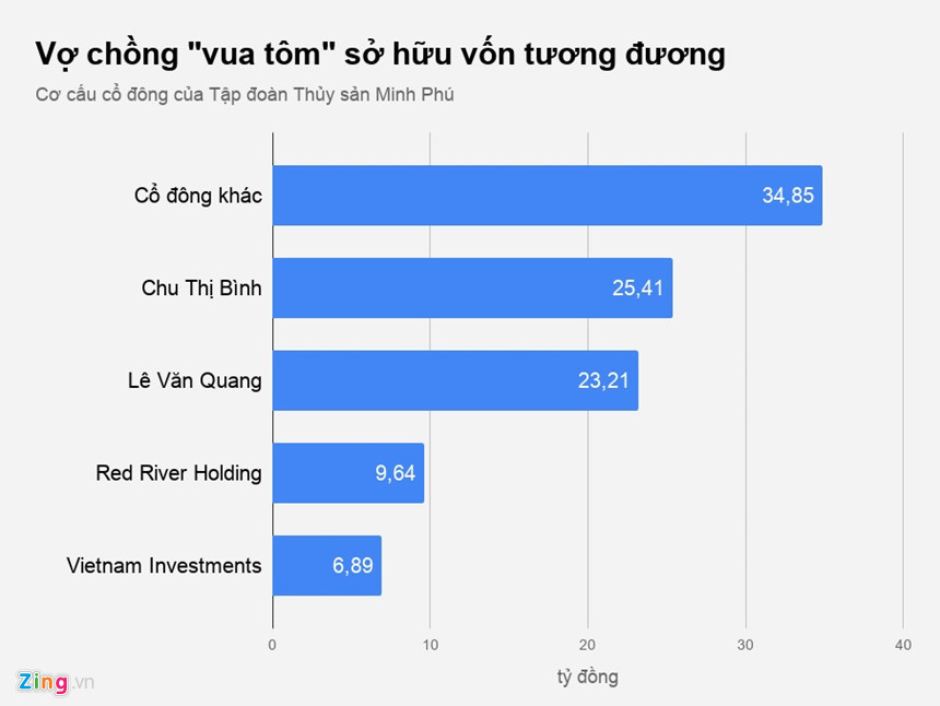 Cac cap vo chong nghin ty Viet chia ty le so huu the nao?-Hinh-4