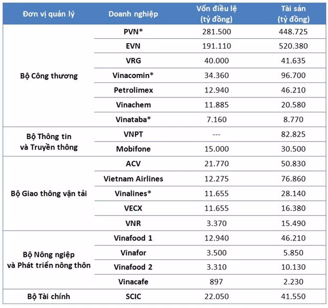 3 nhan su Bo Cong Thuong duoc de nghi ve 
