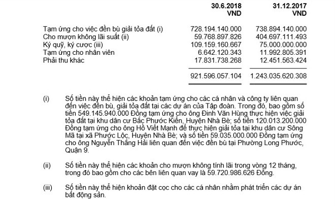 Tram ty “bien mat” khoi tai san cua Quoc Cuong Gia Lai sau kiem toan-Hinh-2