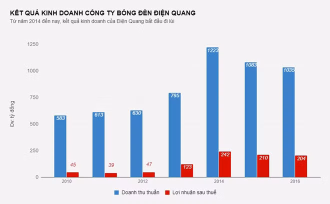 Cong ty lien quan den Thu truong Ho Thi Kim Thoa lam an sa sut-Hinh-2