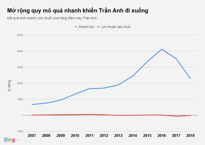 Dien may Tran Anh ra sao sau mot nam ve tay The gioi Di dong?-Hinh-2