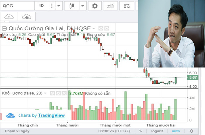 Gia co phieu QCG nha Cuong 'do la' bat ngo tang kich tran