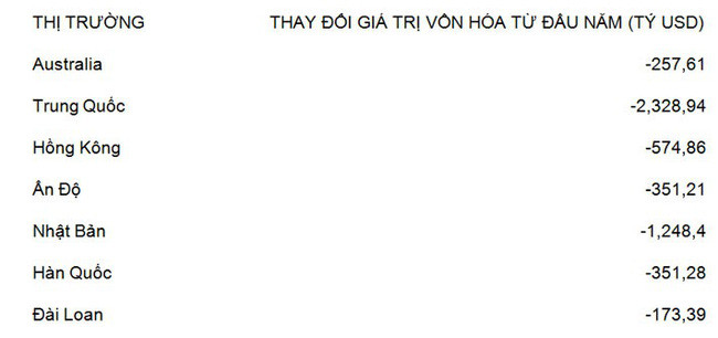 Chung khoan chau A da 