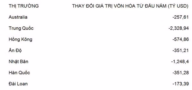 Chung khoan chau A da 