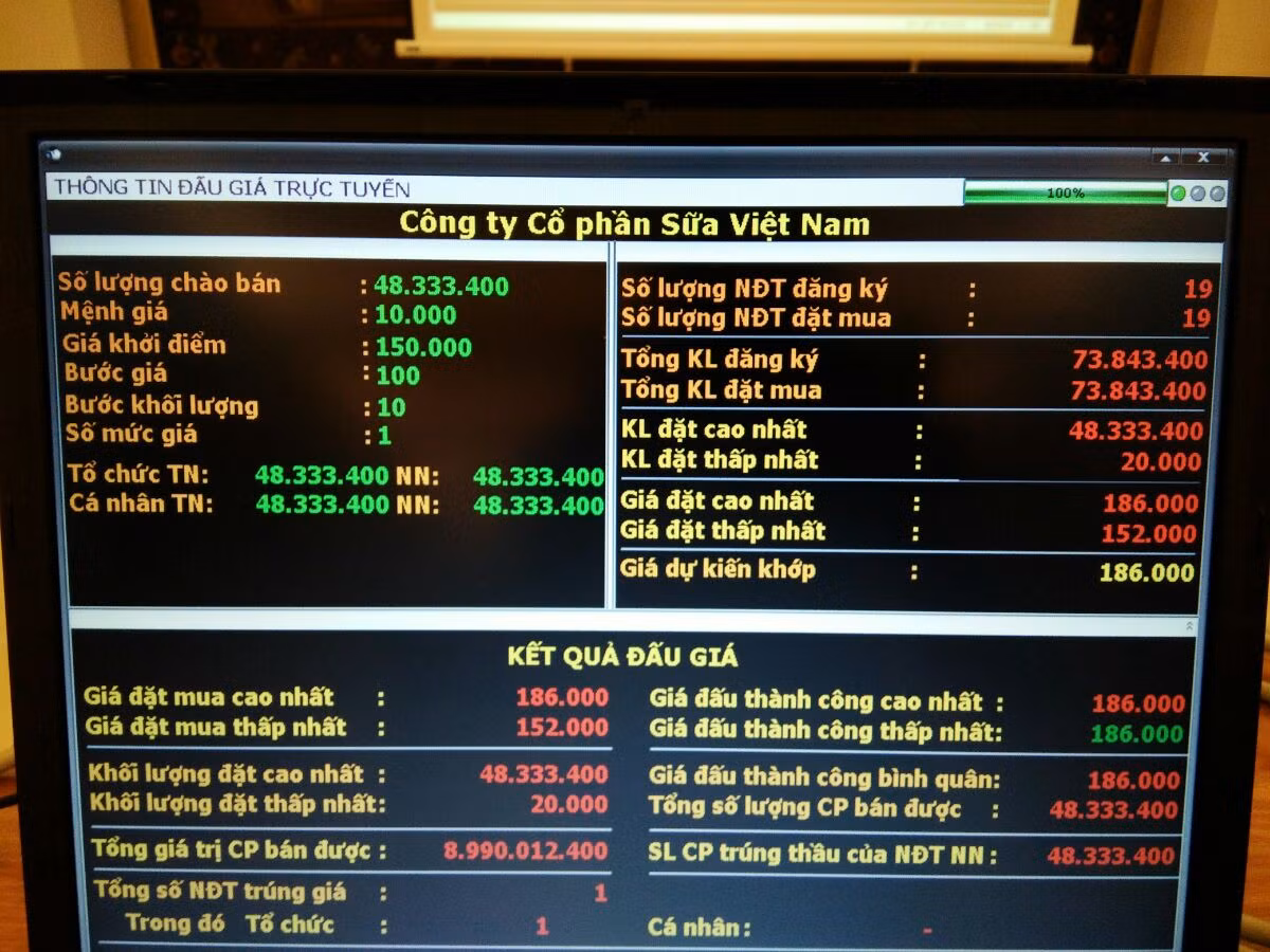 Mot to chuc da mua toan bo co phan Vinamilk