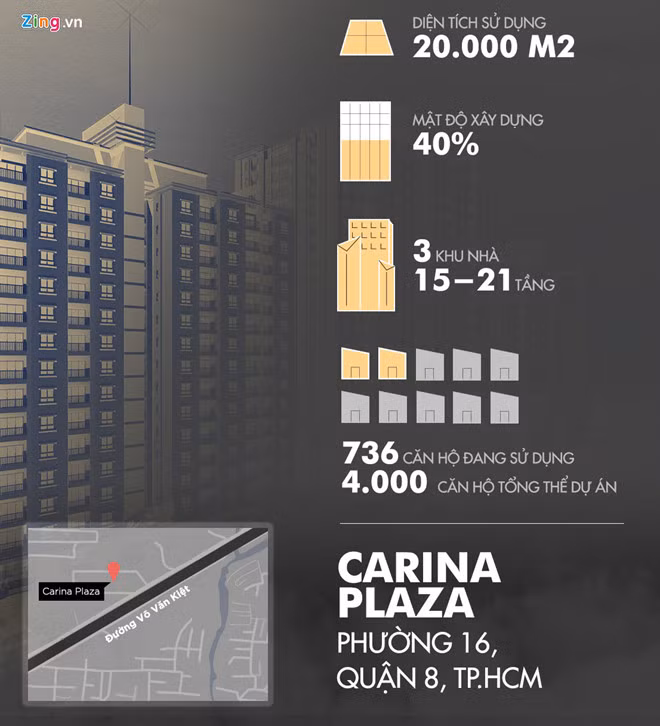 Thảm họa Carina là cú sốc với thị trường BĐS từ đầu năm đến nay.