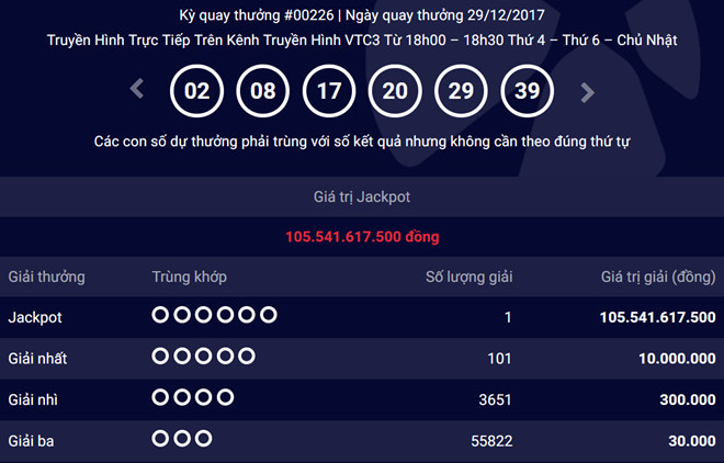 Vietlott da xu ly cac jackpot “khung” vo chu nhu the nao?-Hinh-2