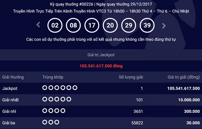 Vietlott da xu ly cac jackpot “khung” vo chu nhu the nao?-Hinh-2