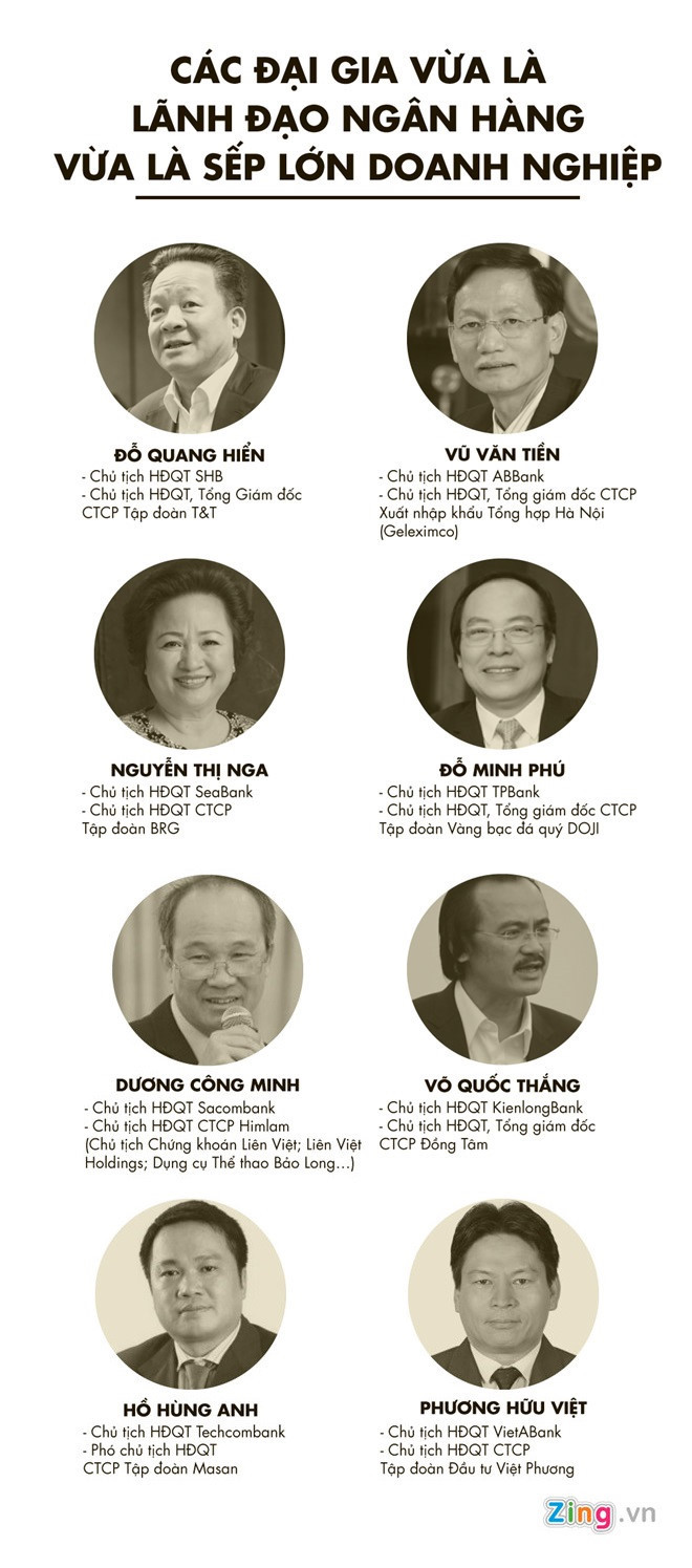 Một số đại gia Việt đứng trước lựa chọn theo Luật các tổ chức tín dụng sửa đổi mới.