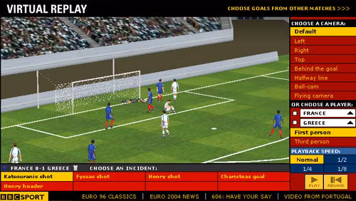 Năm 2004 - Ra đời ứng dụng Ritual Replay trên nền tảng web: EURO 2004 là giải bóng đá đầu tiên được mô phỏng dưới dạng video giả lập 3D. Khách hàng đầu tiên sử dụng những video này là đài BBC Sport. Sau đó, hình thức này được nhân rộng cho các đài truyền hình khác trên thế giới.