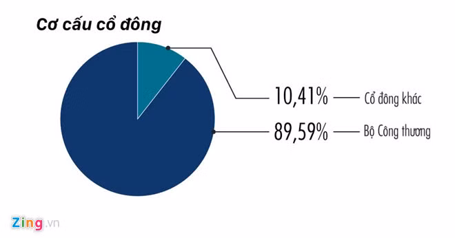 De nghi Bo Cong an, UBCK giam sat giao dich co phieu Sabeco