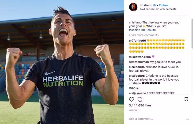 Gần một nửa thu nhập của Cristiano Ronaldo (47 triệu USD) đến từ hợp đồng quảng cáo với các nhãn hàng như Tag Heuer, Herbalife và Nike. Theo hợp đồng mới của Ronaldo với Nike, mỗi năm ngôi sao này sẽ được trả 19 triệu bảng (hơn 25 triệu USD) và trả suốt đời. Hợp đồng này có tổng trị giá khoảng 800 triệu bảng (1 tỷ USD) khi Ronaldo 73 tuổi.