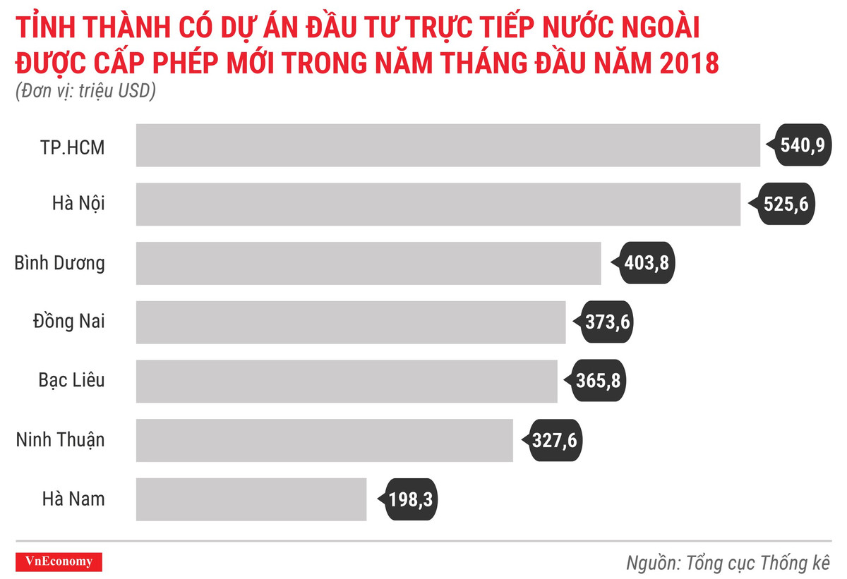 Kinh te Viet Nam thang 5/2018 qua cac con so-Hinh-2