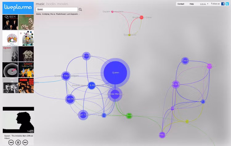 2. Liveplasma Dựa vào sở thích của bạn, Liveplasma sẽ gợi ý nhạc, phim chương trình TV bạn có thể yêu thích. 