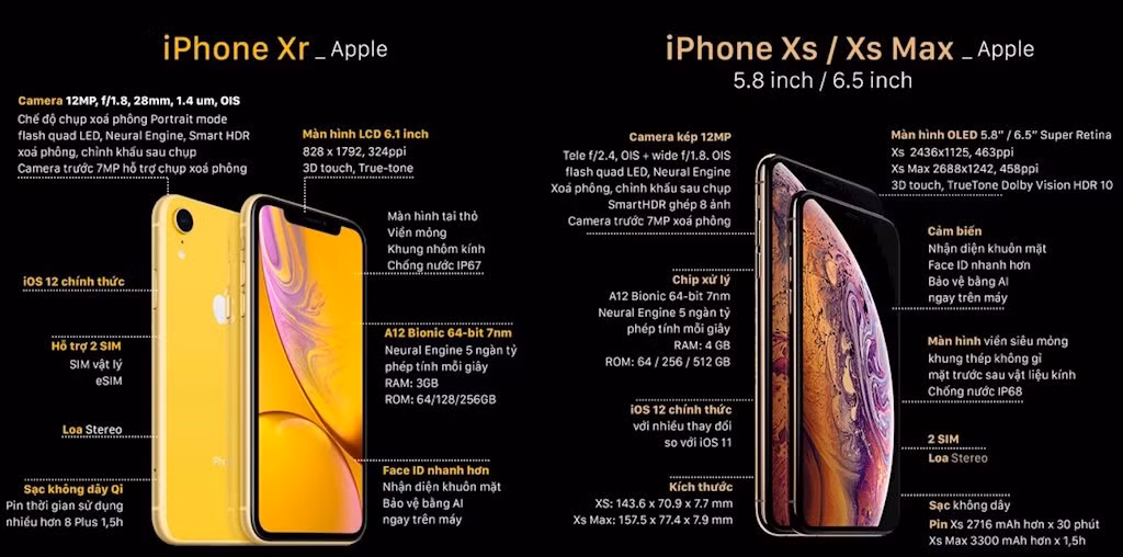 8 lý do nên mua iPhone XR thay vì iPhone Xs - Hình 5 8 ly do nen mua iPhone XR thay vi iPhone Xs-Hinh-5