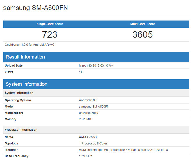 Các thông số dự kiến của Galaxy A6.