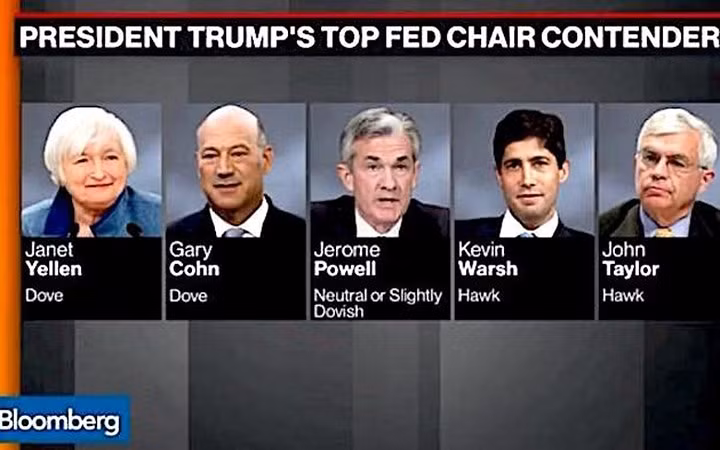 Danh sách các ứng cử viên hàng đầu cho vị trí Chủ tịch FED theo đề xuất của Tổng thống Donald Trump.