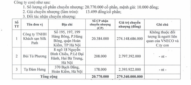 Bà Bùi Tú Phương cũng là giám đốc và người đại diện pháp luật tại Công ty TNHH Khách sạn Silk Path. Nguồn: VNECO.