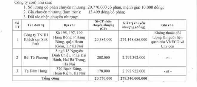 Bà Bùi Tú Phương cũng là giám đốc và người đại diện pháp luật tại Công ty TNHH Khách sạn Silk Path. Nguồn: VNECO.