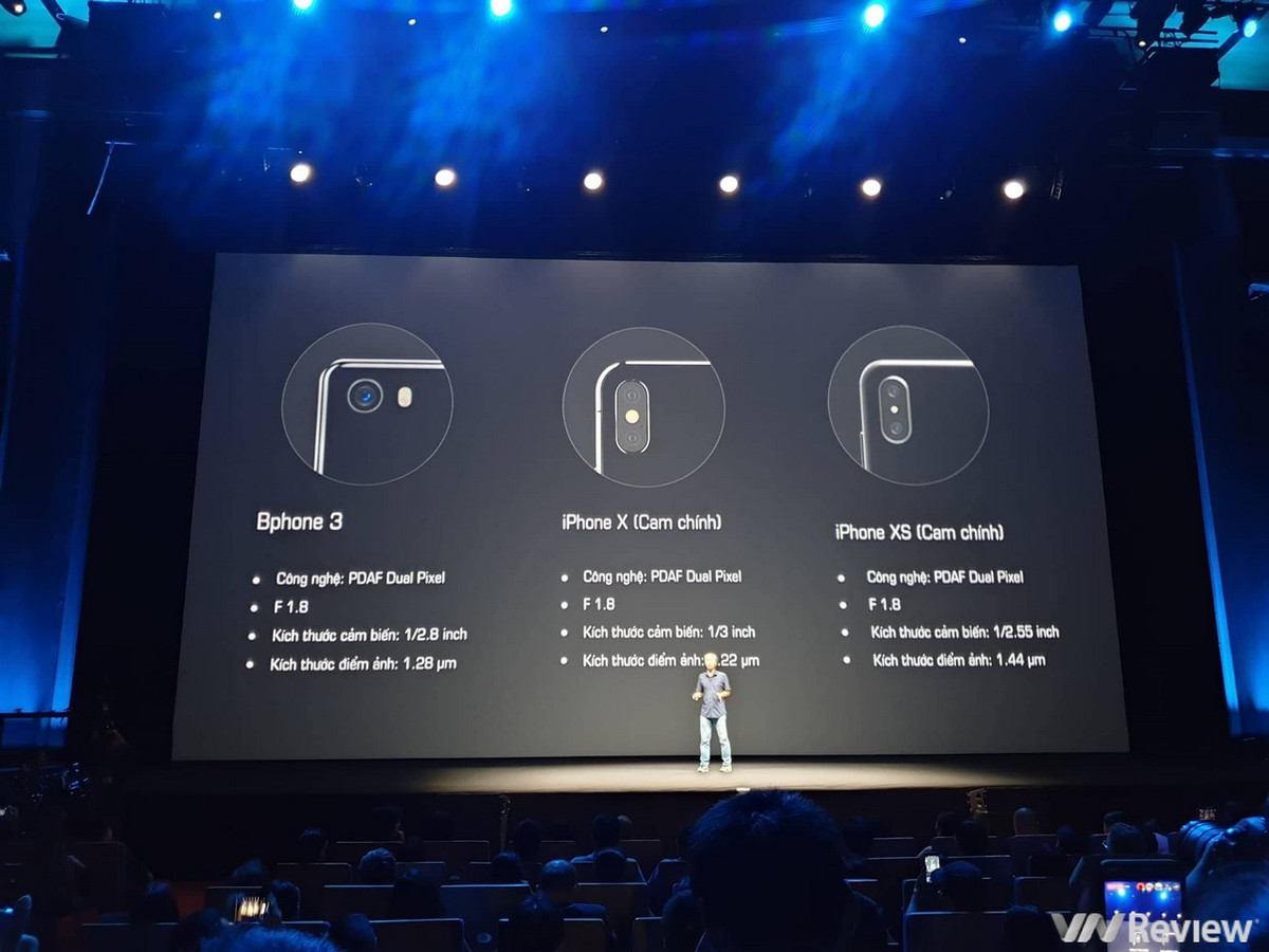 Bo anh dau tien chup tu BPhone 3 do Bkav cong bo