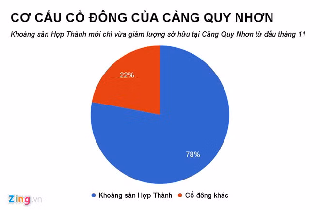 Cong ty con trai ong Tran Bac Ha vua tu chuc lam an the nao?-Hinh-3