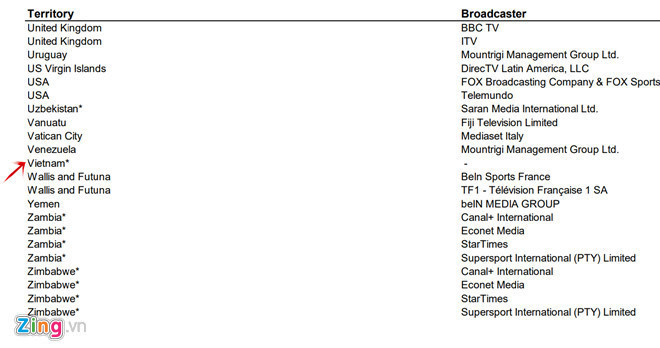 Chưa có bản quyền phát sóng World Cup làm ảnh hưởng hoạt động kinh doanh của doanh nghiệp và các công ty truyền thông.