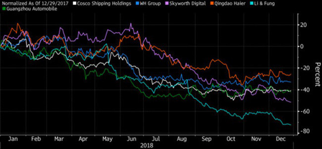 Chung khoan Viet Nam thuoc nhom giam manh nhat chau A 2018-Hinh-3