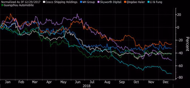 Chung khoan Viet Nam thuoc nhom giam manh nhat chau A 2018-Hinh-3